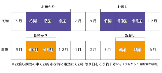 有料保管　夏物保管 冬物保管 イメージ
